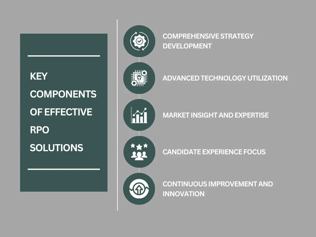 Key Components of Effective RPO Solutions