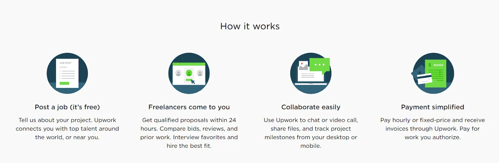 Upwork vs Freelancer - How Upwork Works