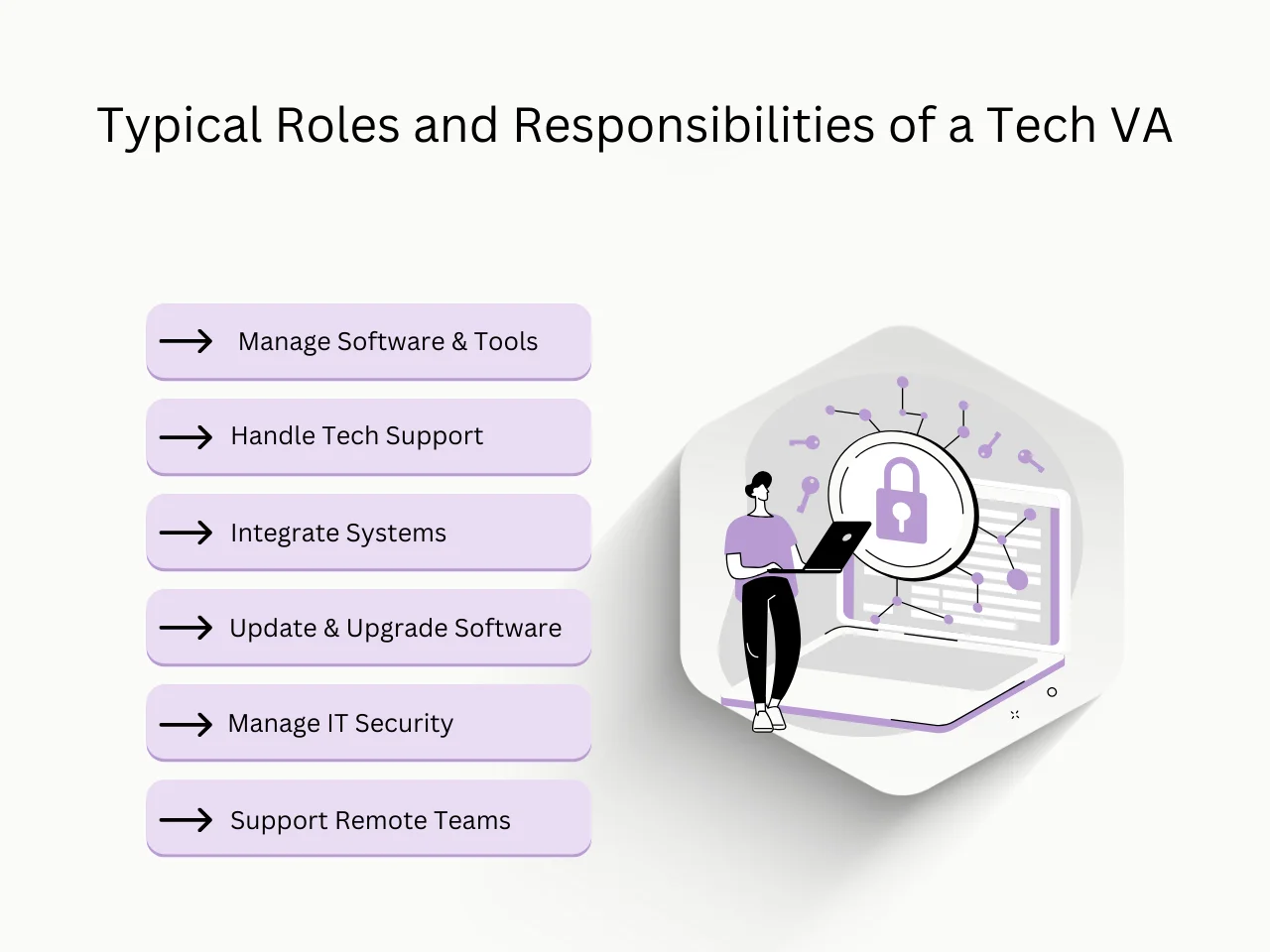 Typical Roles and Responsibilities of a Tech VA