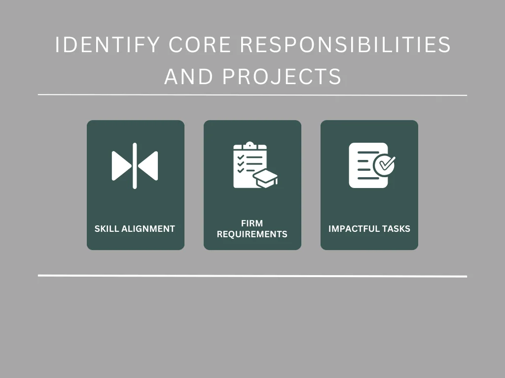 Identify Core Responsibilities and Projects