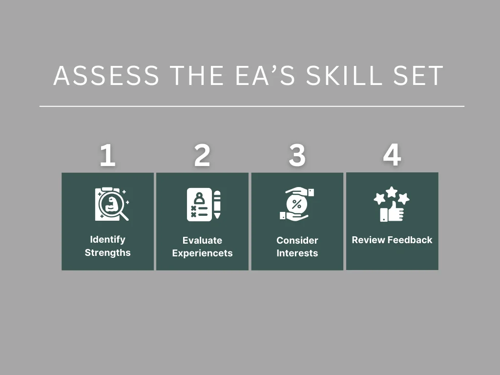 Assess the EA’s Skill Set