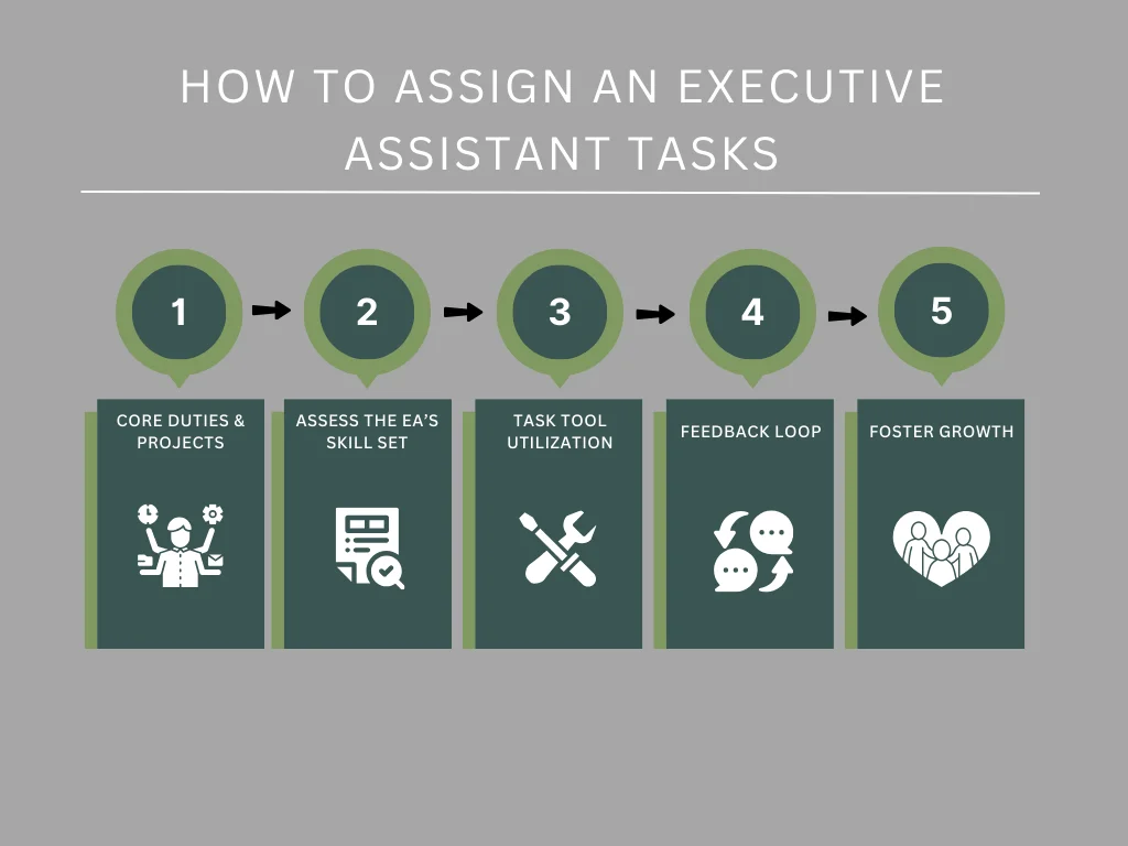 How to Assign an Executive Assistant Tasks