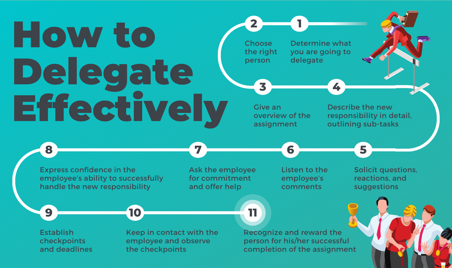 Virtual Assistant Cost - Task Delegation Best Practices