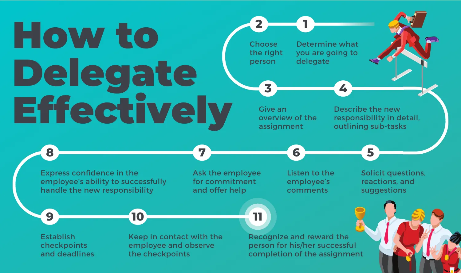 Virtual Assistant Cost - Task Delegation Best Practices