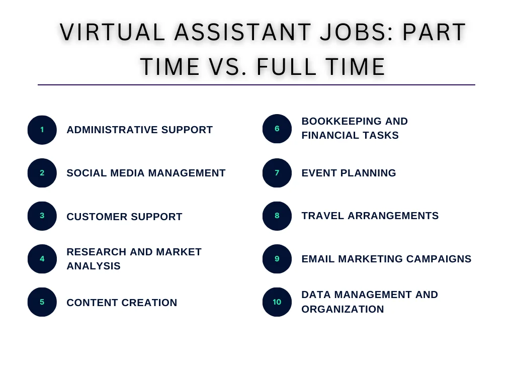 Virtual Assistant Jobs: Part Time vs. Full Time