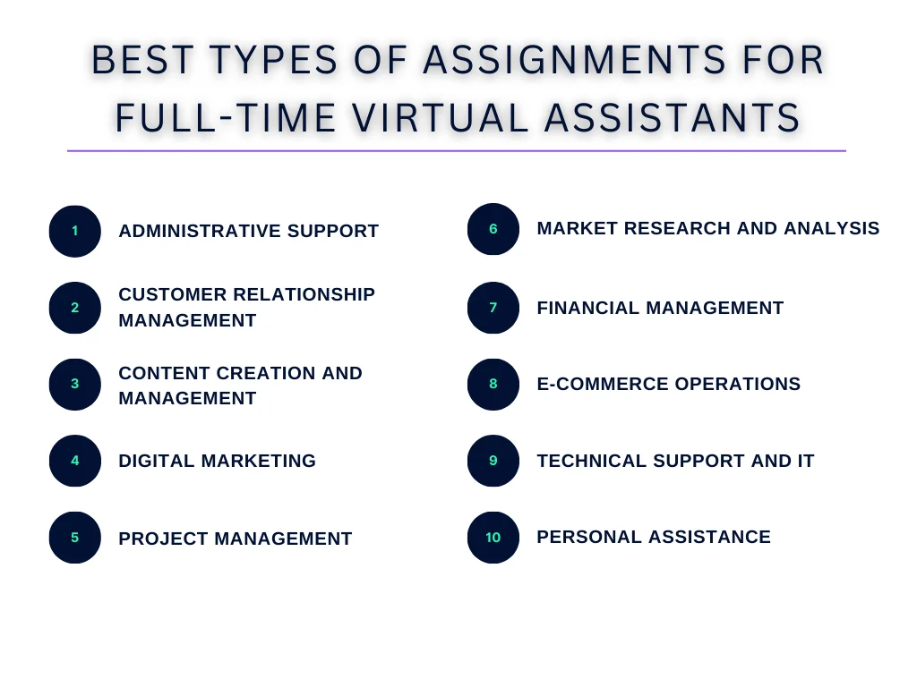 Best Types of Assignments for Full-Time Virtual Assistants