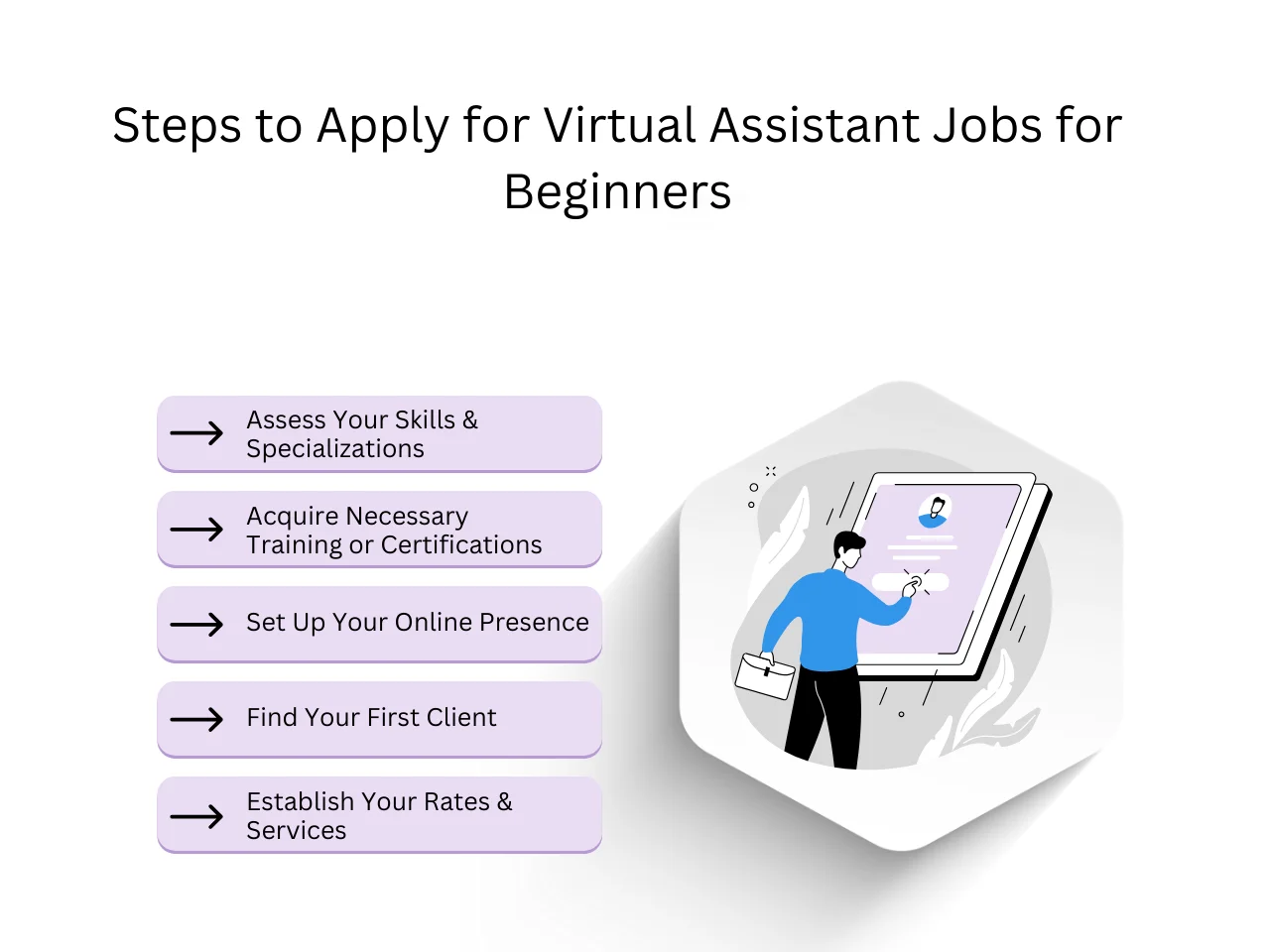 Steps to Apply for Virtual Assistant Jobs for Beginners