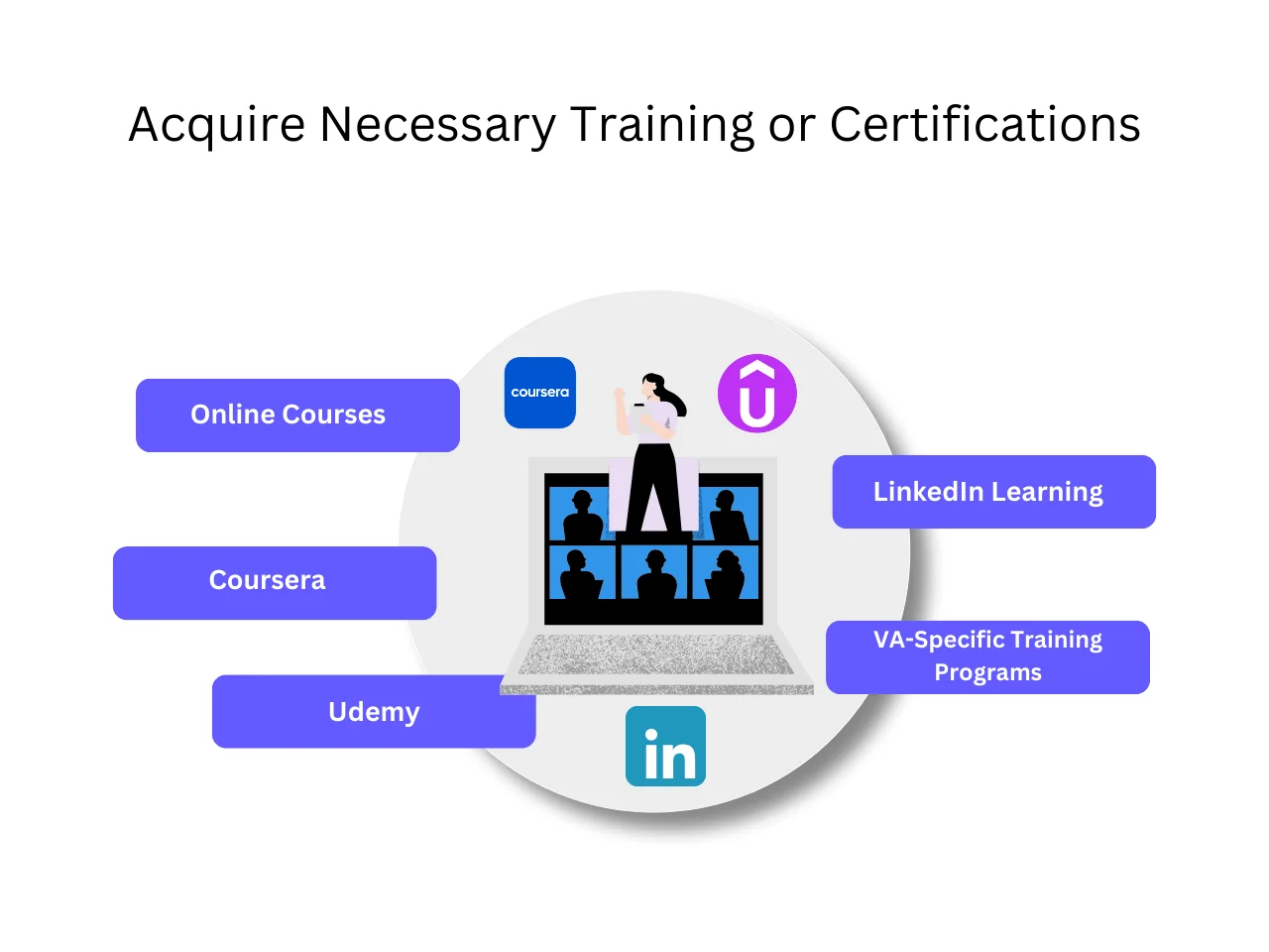 Acquire Necessary Training or Certifications