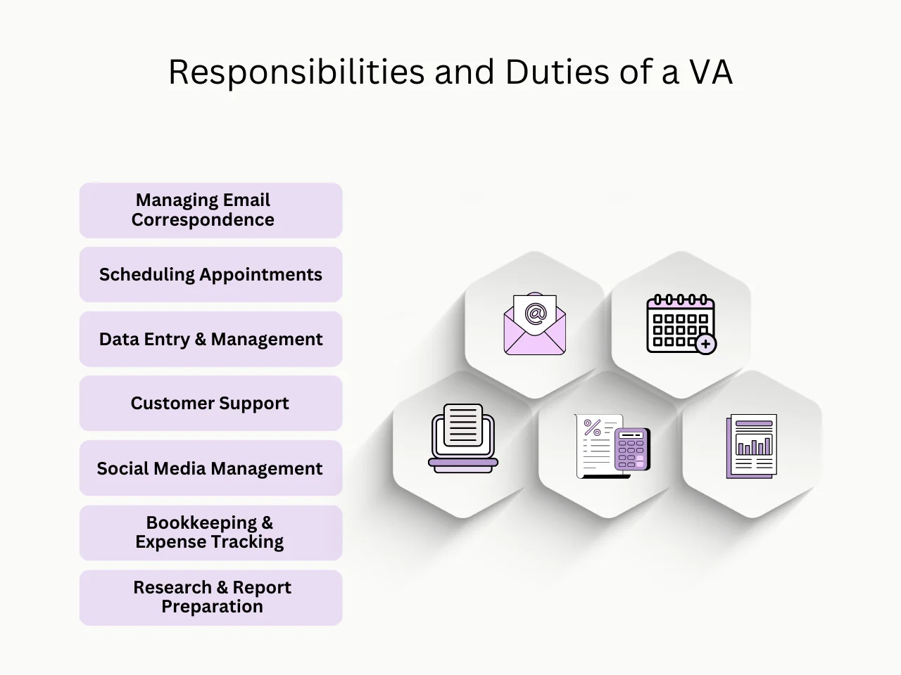 Responsibilities and Duties of a VA