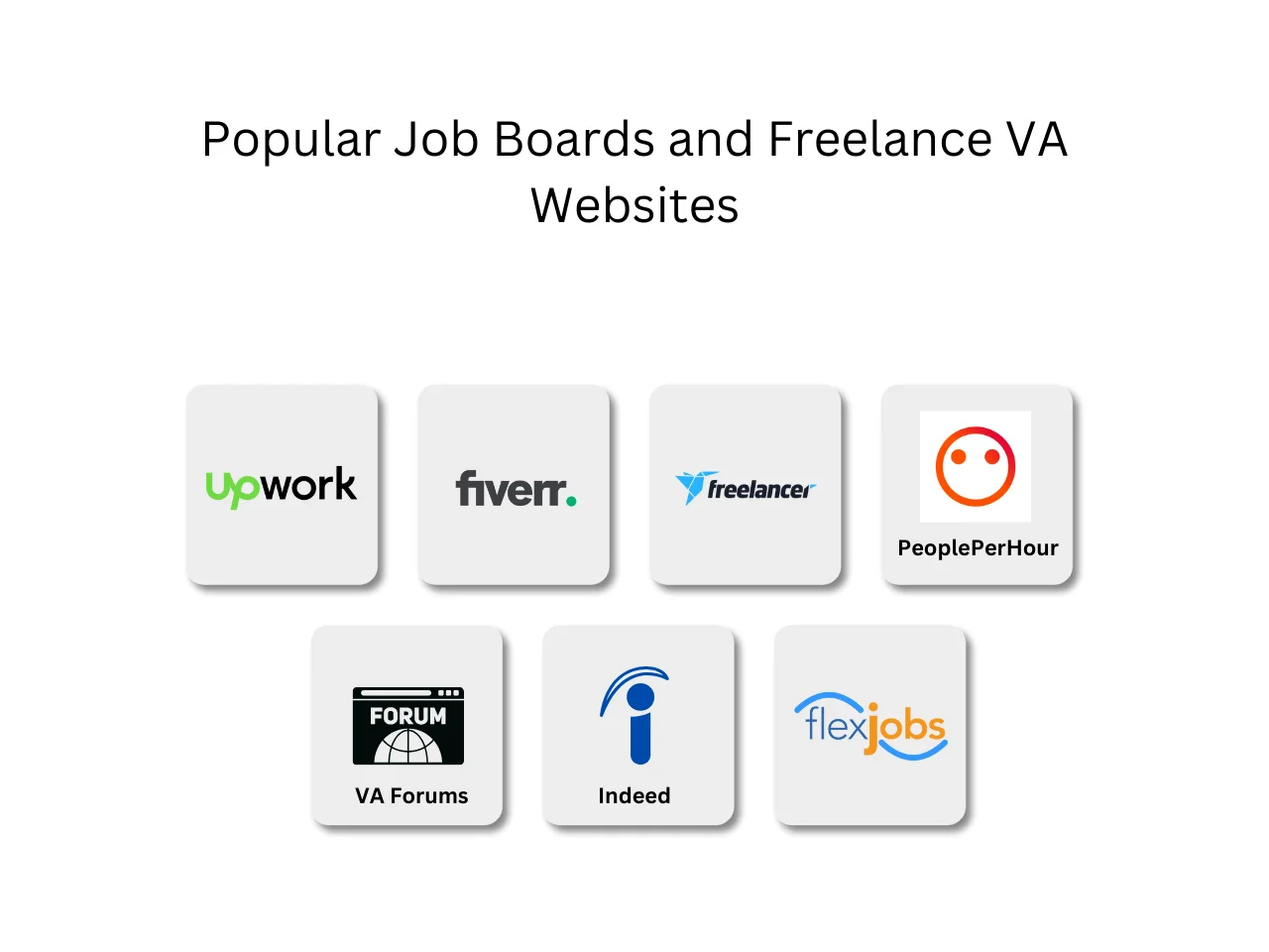 Popular Job Boards and Freelance VA Websites