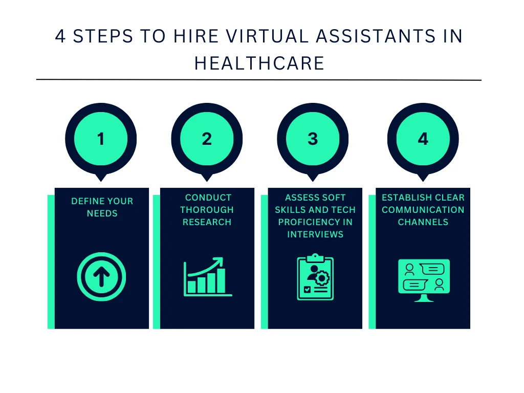 4 Steps to Hire Virtual Assistants in Healthcare