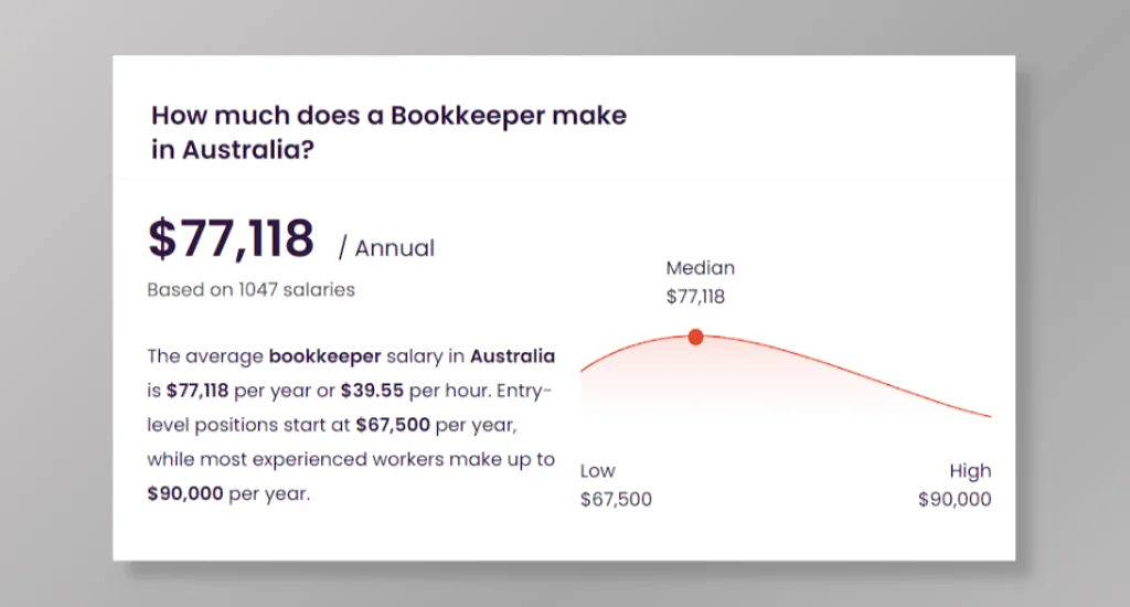 Virtual Bookkeeping Services Pricing Per Region - Africa