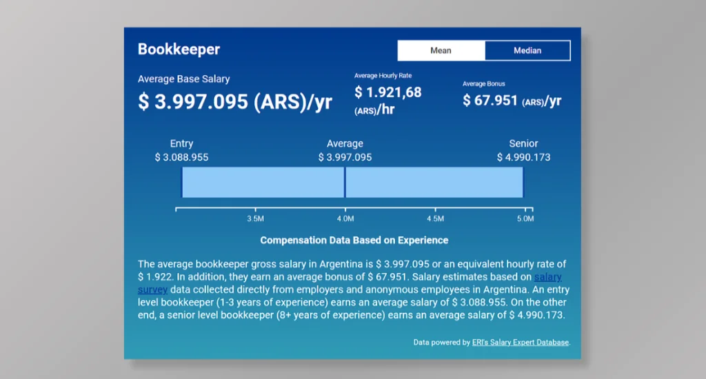 Virtual Bookkeeping Services Pricing Per Region - South America