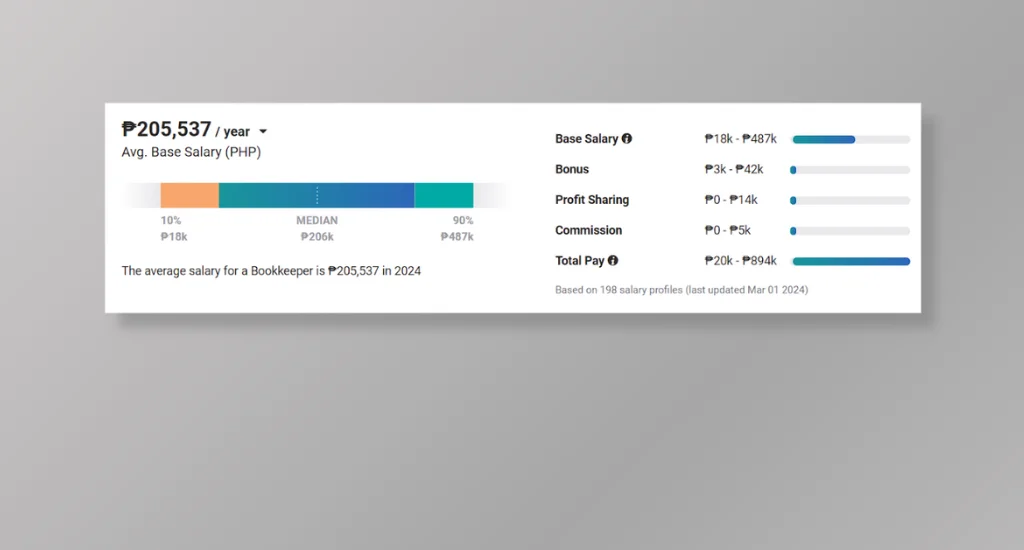 Virtual Bookkeeping Services Pricing Per Region - Asia Pacific