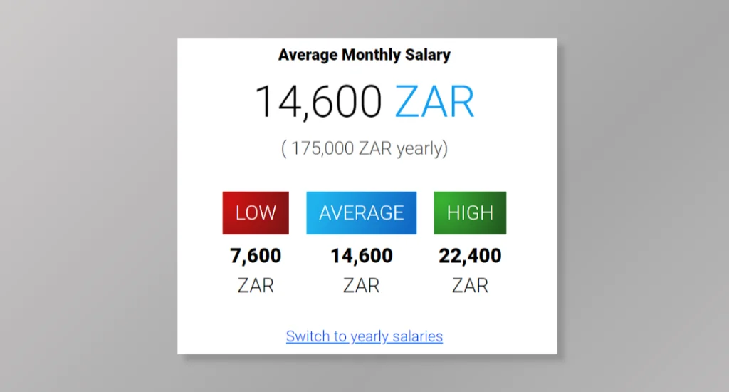 Virtual Bookkeeping Services Pricing Per Region - Africa