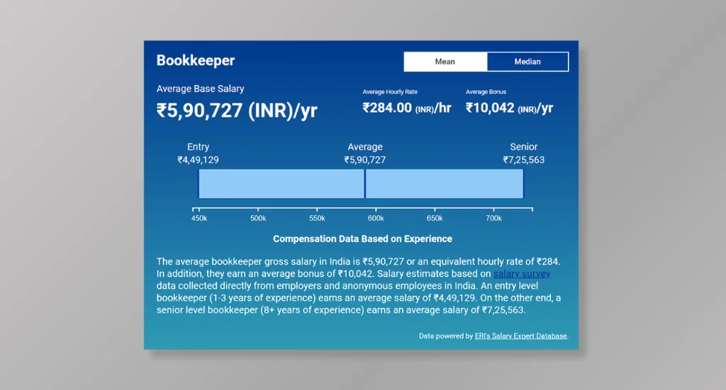 Virtual Bookkeeping Services Pricing Per Region - Asia Pacific