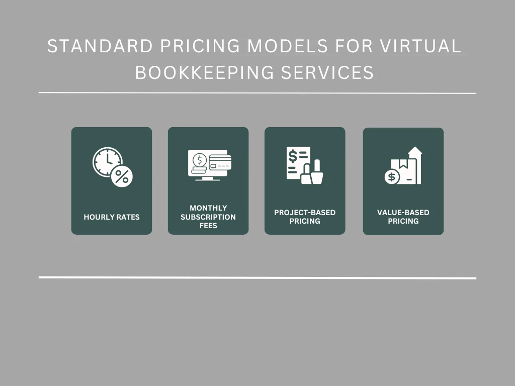 Standard Pricing Models for Virtual Bookkeeping Services