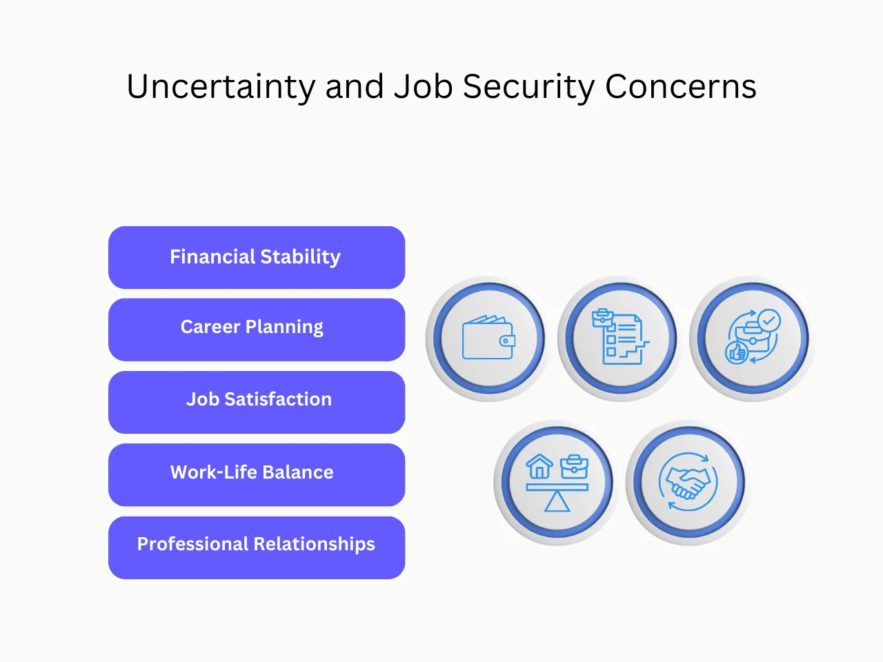 Uncertainty and Job Security Concerns