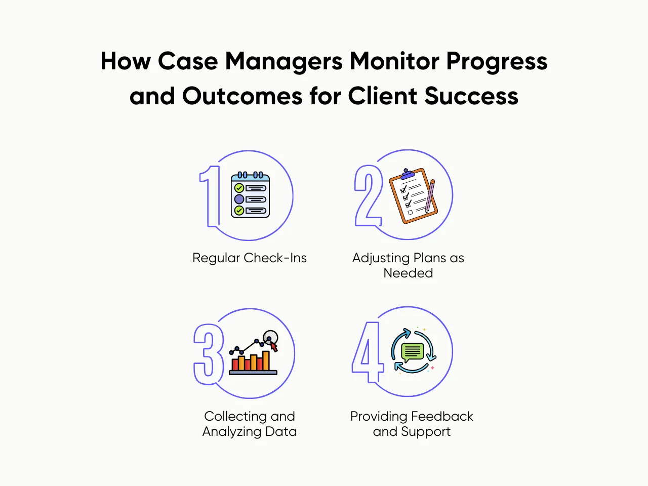 How Case Managers Monitor Progress and Outcomes for Client Success