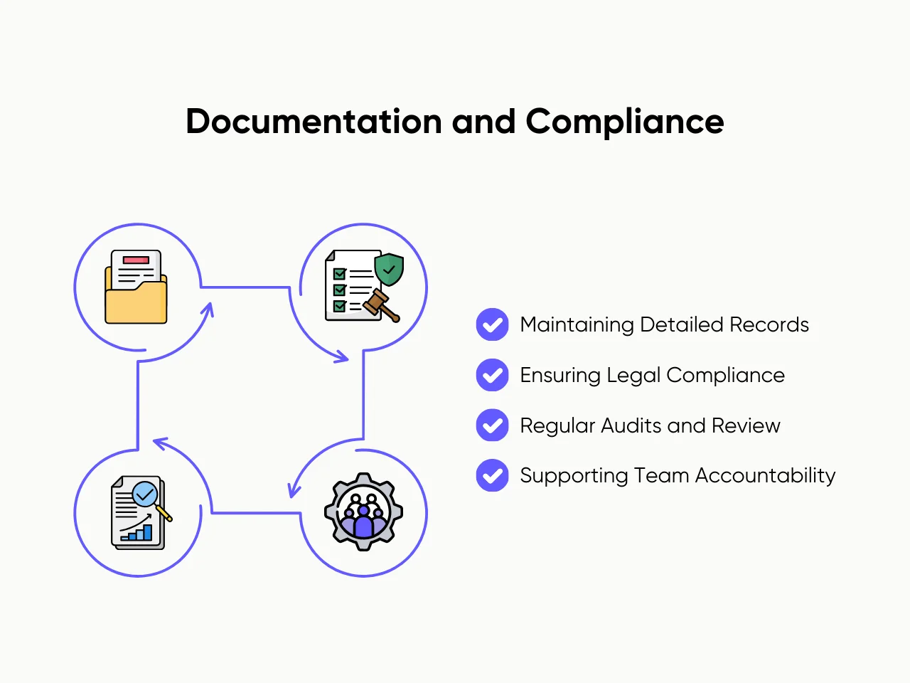 Documentation and Compliance