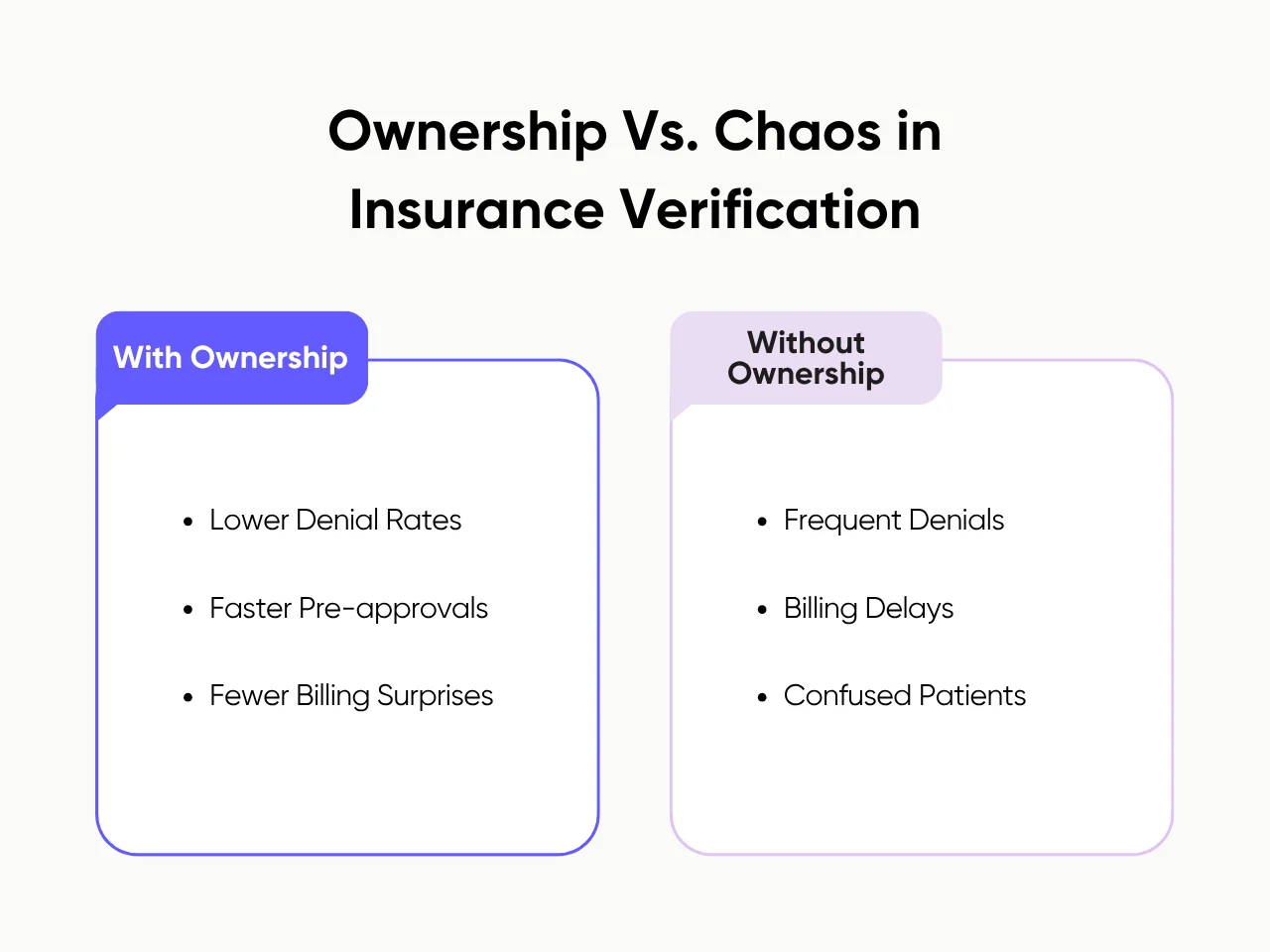 Ownership vs. Chaos in Insurance Verification