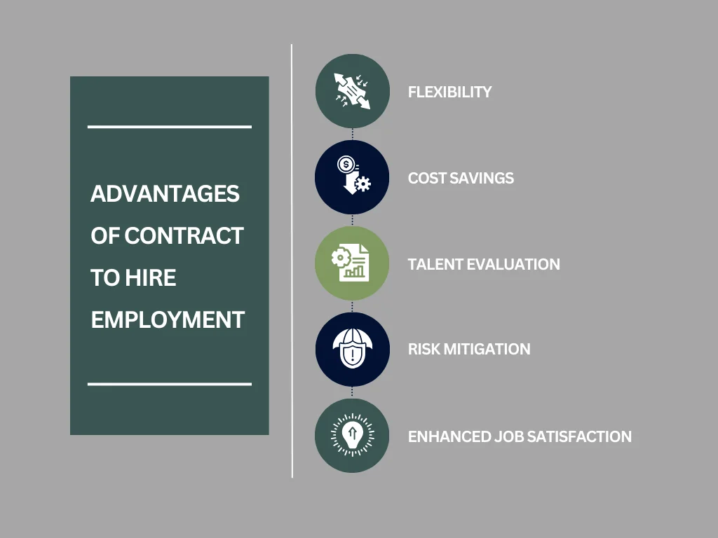 Pros and Cons of Contract to Hire