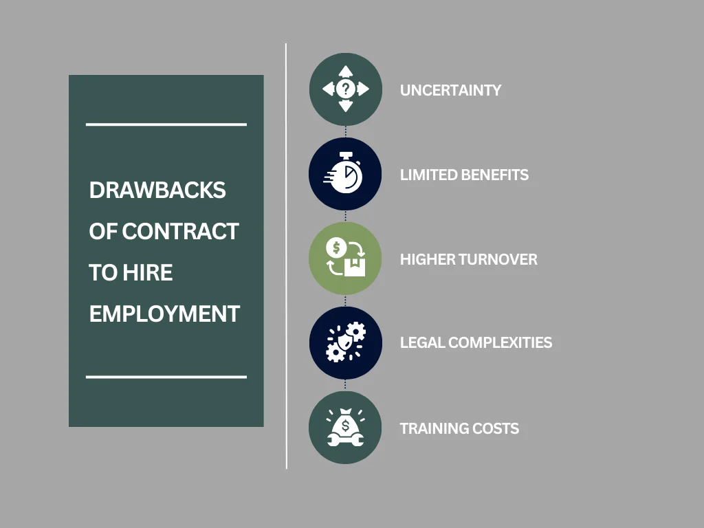 Cons of Contract to Hire