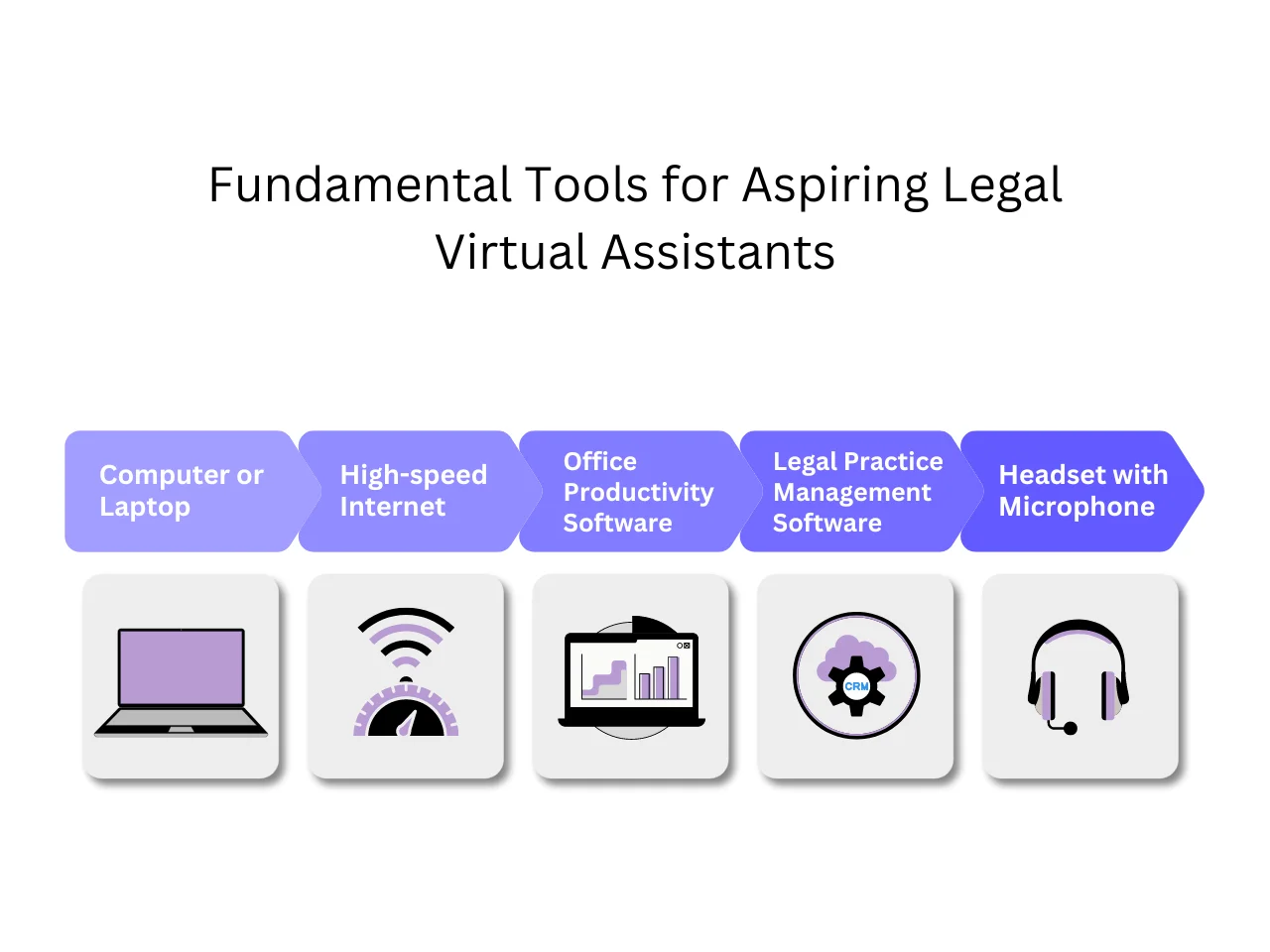 Fundamental Tools for Aspiring Legal Virtual Assistants