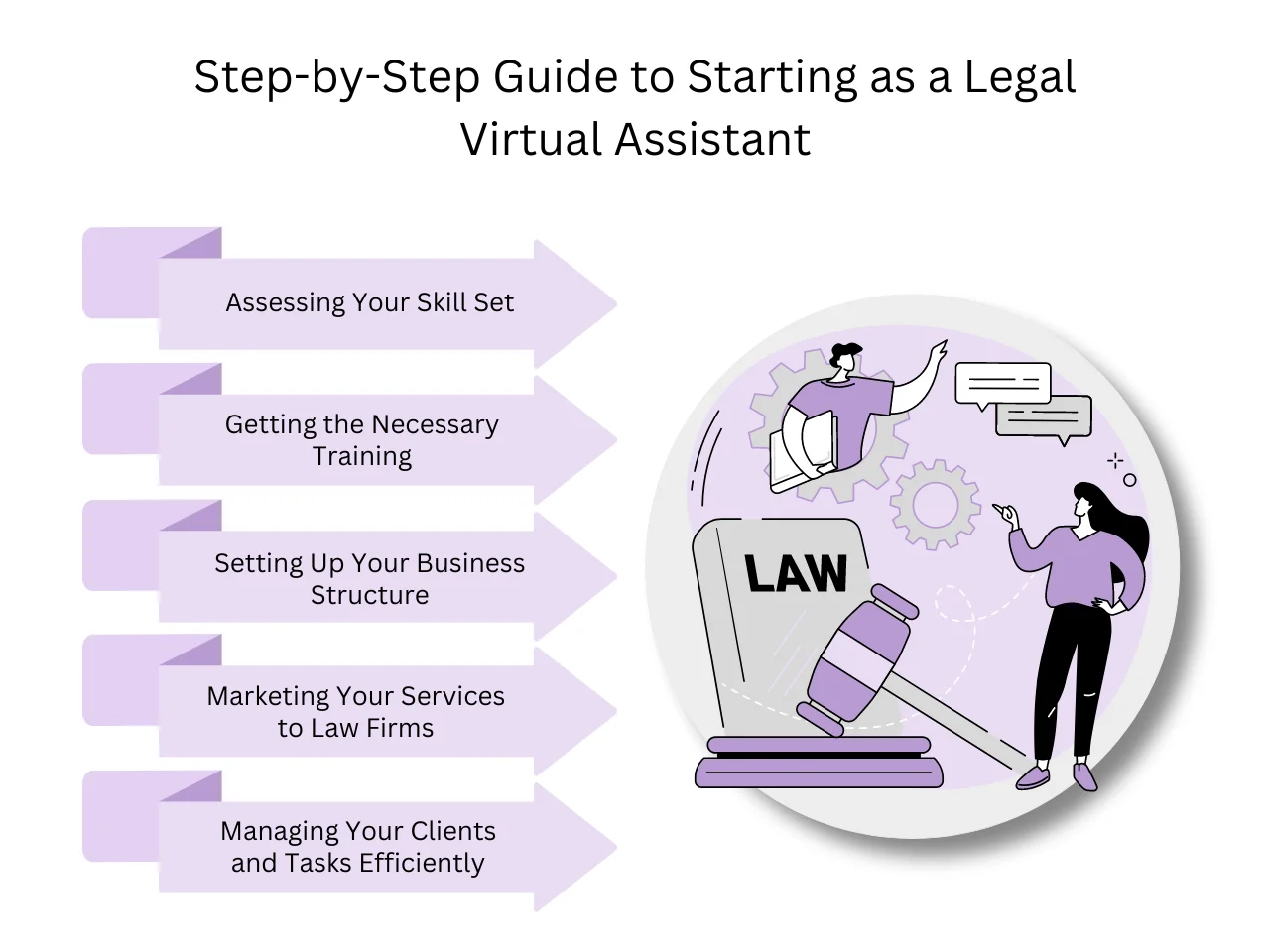 Step-by-Step Guide to Starting as a Legal Virtual Assistant