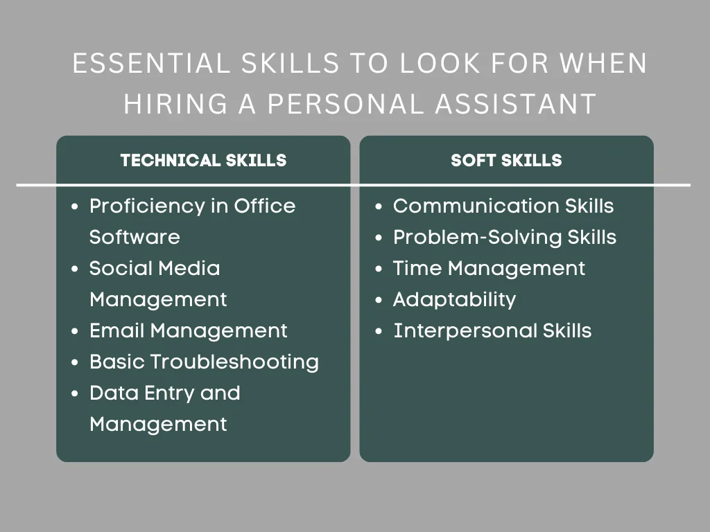 Essential Skills to Look For When Hiring a Personal Assistant