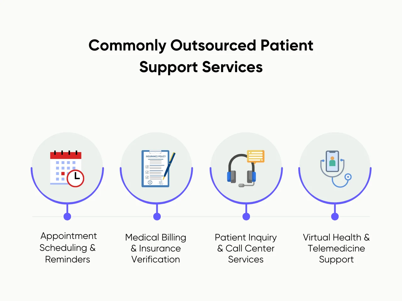 Commonly Outsourced Patient Support Services