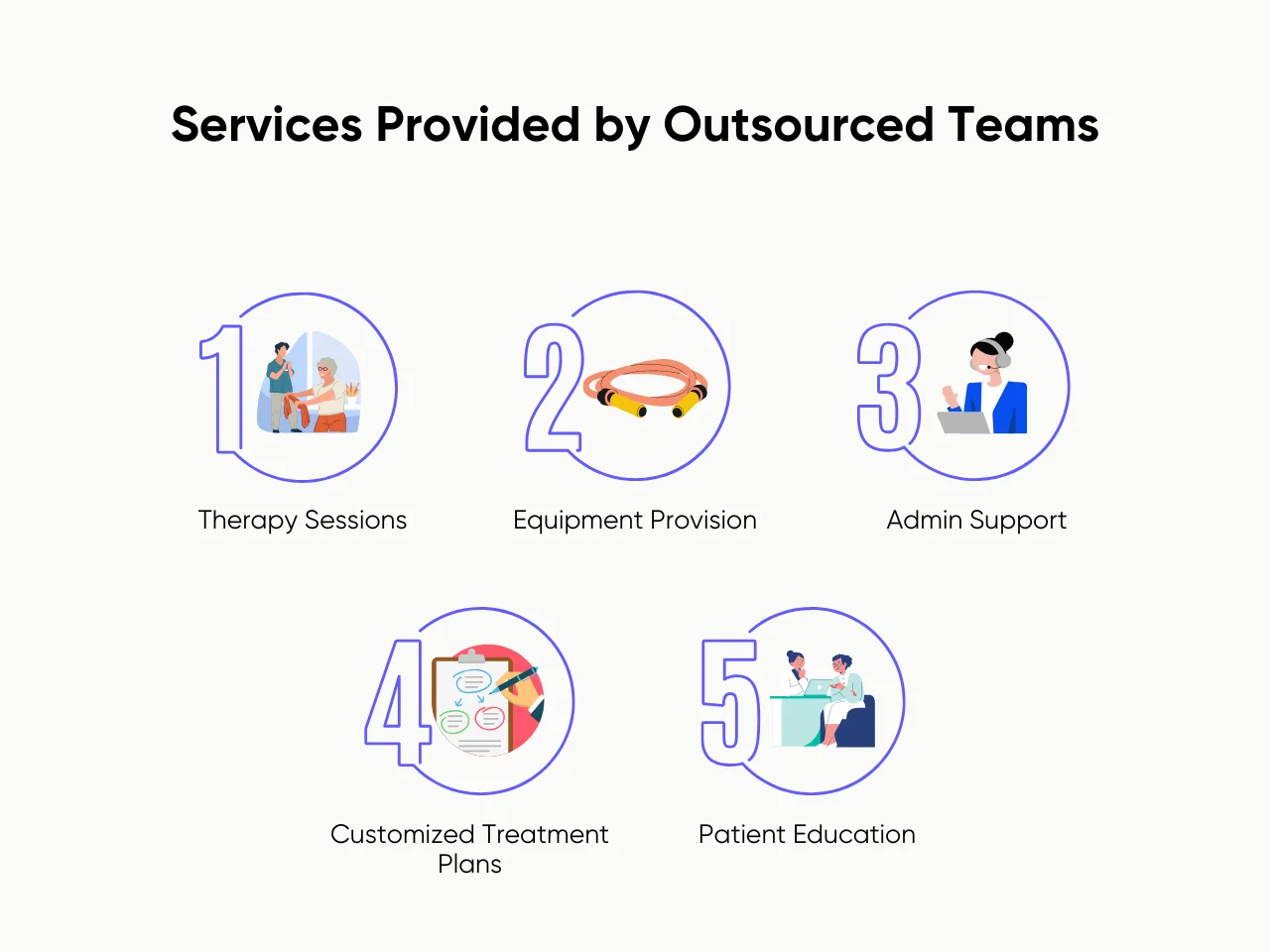 Services Provided by Outsourced Teams