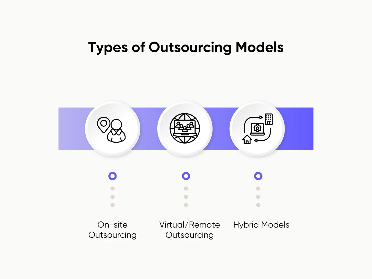 Types of Outsourcing Models