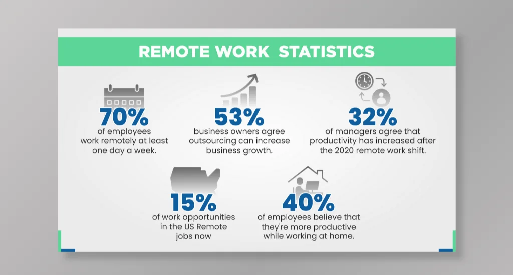 Trend #4: Remote Work and Virtual Collaboration