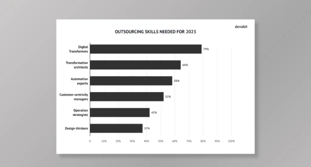 Trend #5: Access Specialized Expertise