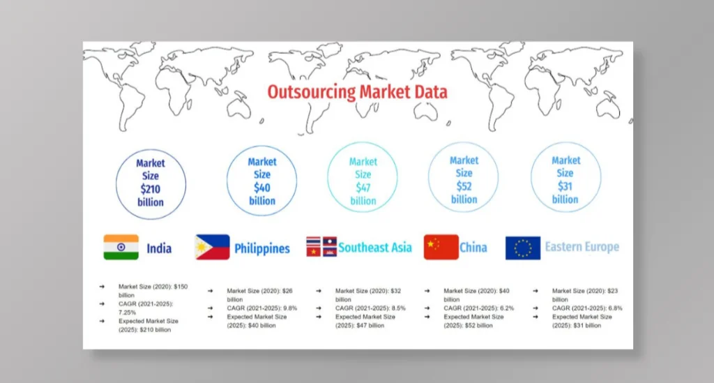 Trend #3: Expand Global Market Reach