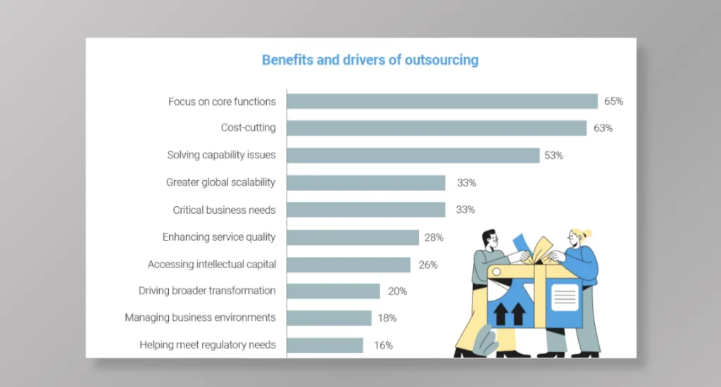Trend #2: Focus on Core Functions