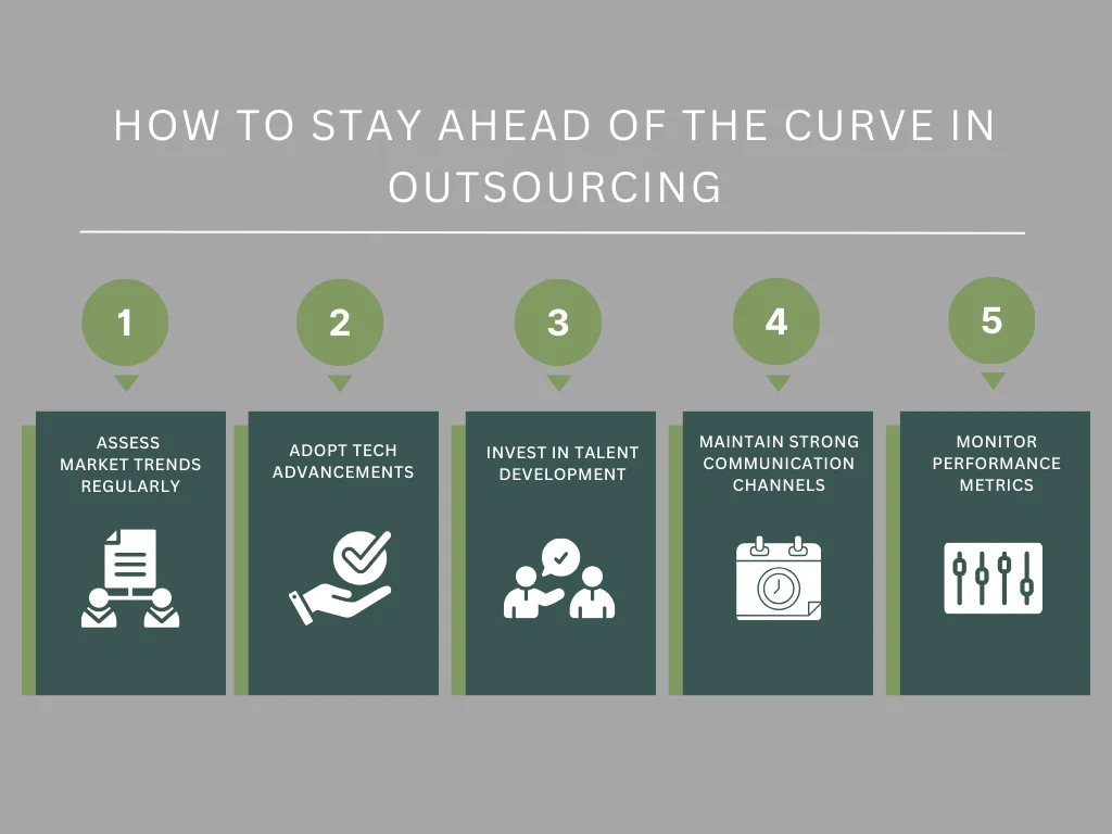 How to Stay Ahead of the Curve in Outsourcing