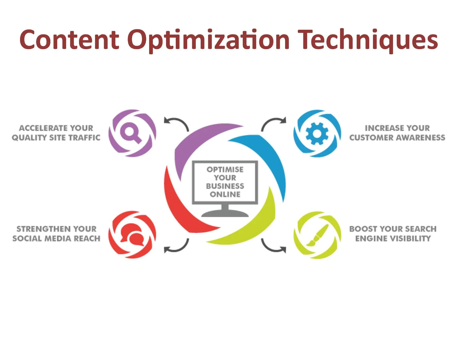 Tasks For Virtual Assistant - Content Optimization