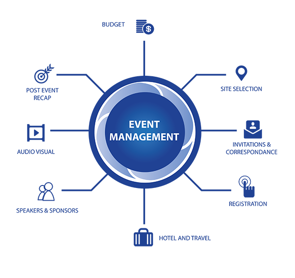 Tasks For Virtual Assistant - Event Management Tasks