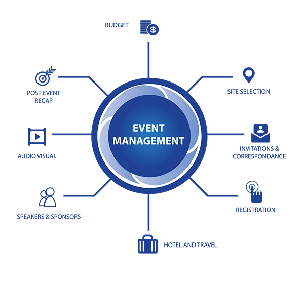 Tasks For Virtual Assistant - Event Management Tasks