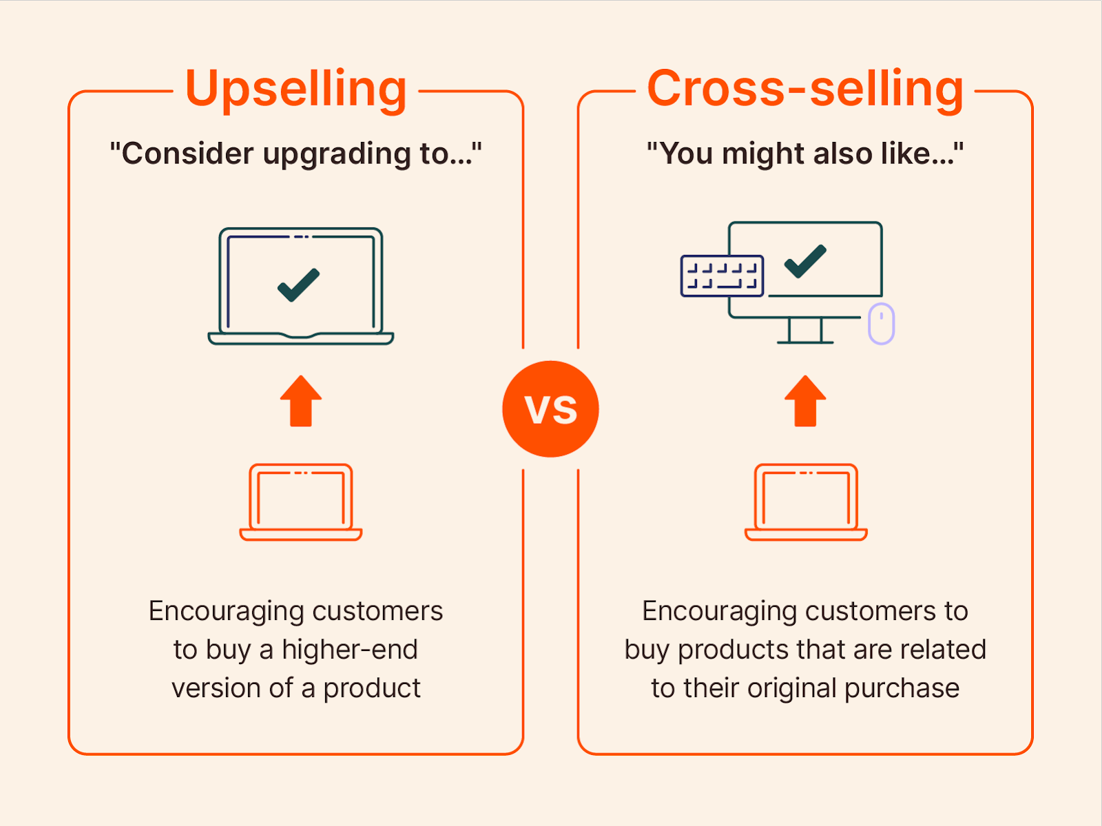 Tasks For Virtual Assistant - Upselling vs Cross Selling