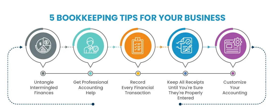 Tasks For Virtual Assistant - Bookkeeping Tips