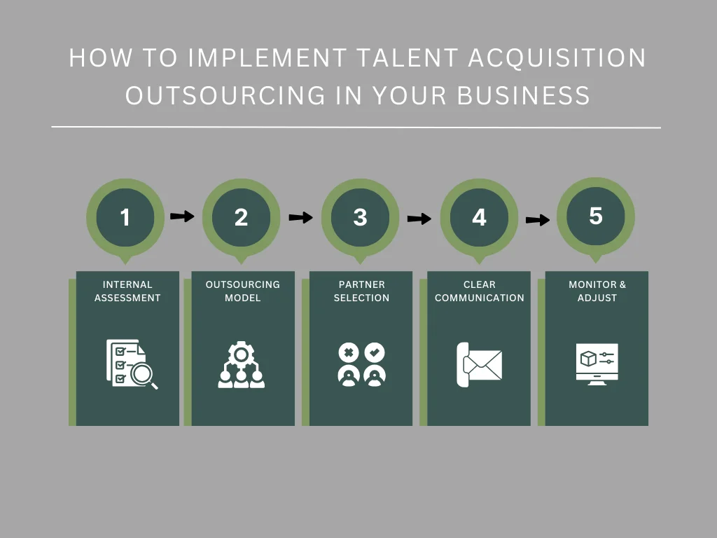How to Implement Talent Acquisition Outsourcing in Your Business