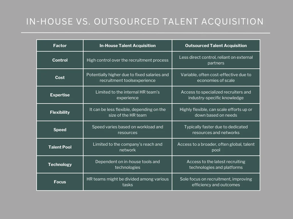 In-House vs. Outsourced Talent Acquisition
