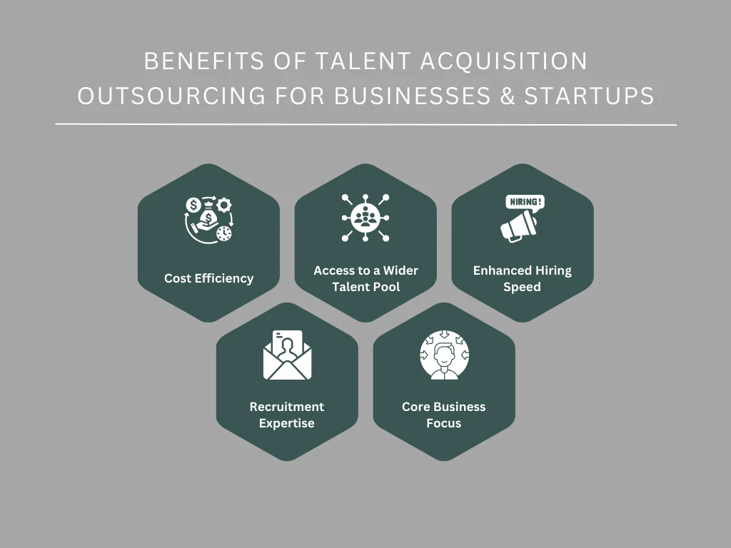Benefits of Talent Acquisition Outsourcing for Businesses and Startups