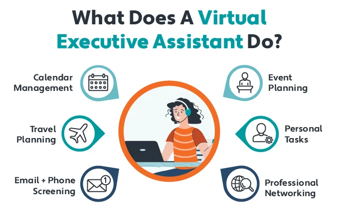 Offshore Outsourcing Examples - Virtual Assistant