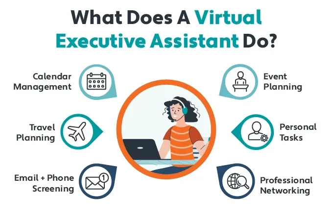 Offshore Outsourcing Examples - Virtual Assistant