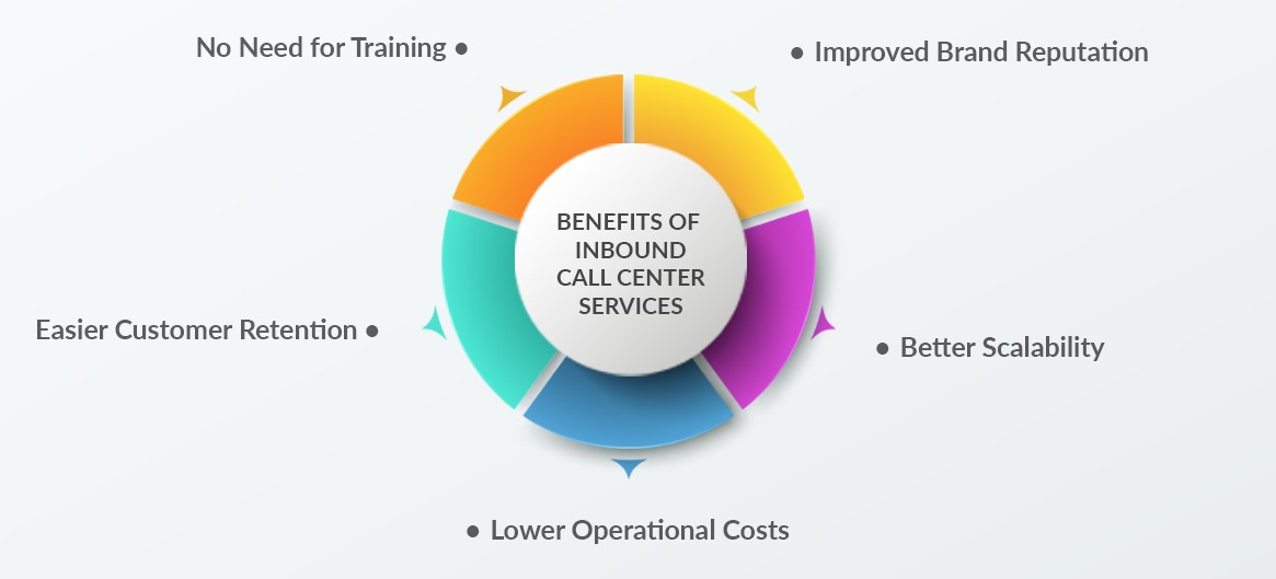 Offshore Outsourcing Examples - Outsourcing Call Center Services