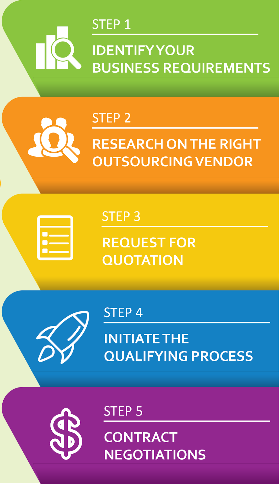 Offshore Outsourcing Examples - Choosing The Right Offshore Outsourcing Partner